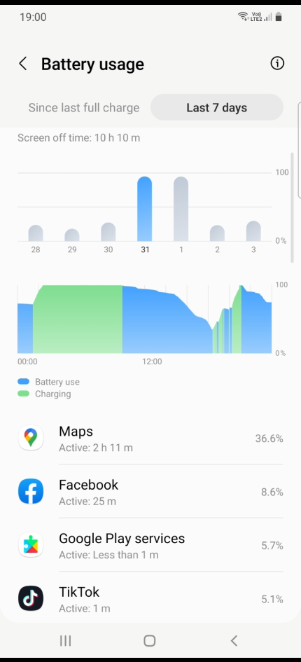10 способов сделать наш андроид-телефон быстрее 10 способов сделать наш андроид-телефон быстрее