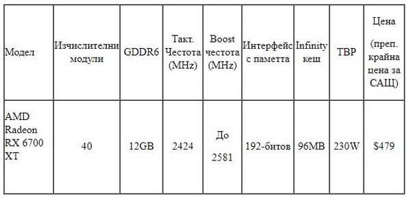 Amd анонсирует видеокарту radeon rx 6700 xt для превосходных игр с разрешением 1440p Amd анонсирует видеокарту radeon rx 6700 xt для превосходных игр с разрешением 1440p
