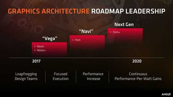Amd покажет на выставке e3 2024 игровые продукты следующего поколения. Amd покажет на выставке e3 2024 игровые продукты следующего поколения.