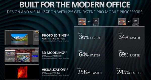 Amd выпускает мобильные процессоры amd ryzen pro и amd athlon pro второго поколения Amd выпускает мобильные процессоры amd ryzen pro и amd athlon pro второго поколения