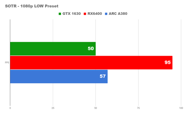 Битва трех самых дешевых видеокарт Битва трех самых дешевых видеокарт