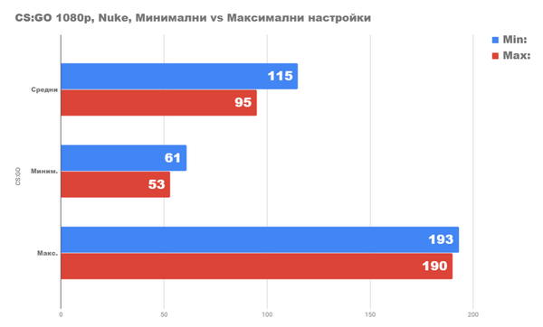 Бюджетная игровая конфигурация Бюджетная игровая конфигурация