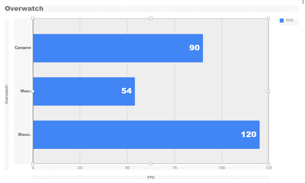 Бюджетная игровая конфигурация Бюджетная игровая конфигурация