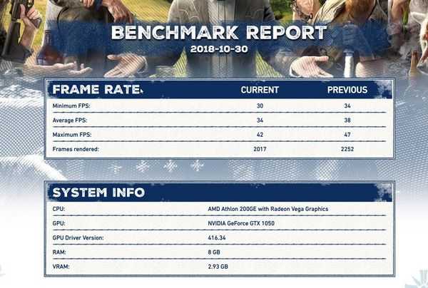 Бюджетная игровая конфигурация Бюджетная игровая конфигурация