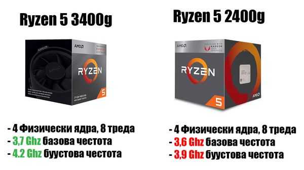 Бюджетный ПК с новыми процессорами amd Бюджетный ПК с новыми процессорами amd