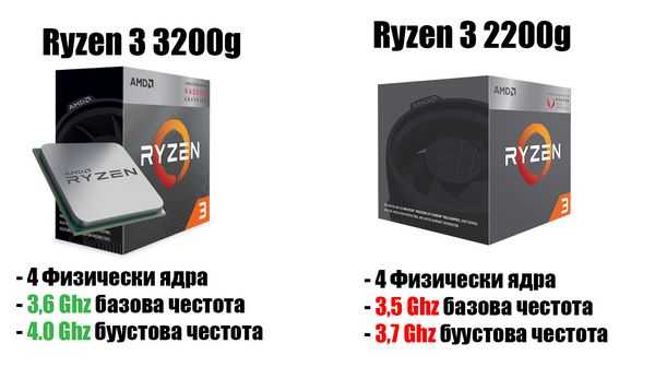 Бюджетный ПК с новыми процессорами amd Бюджетный ПК с новыми процессорами amd