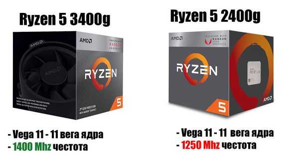 Бюджетный ПК с новыми процессорами amd Бюджетный ПК с новыми процессорами amd