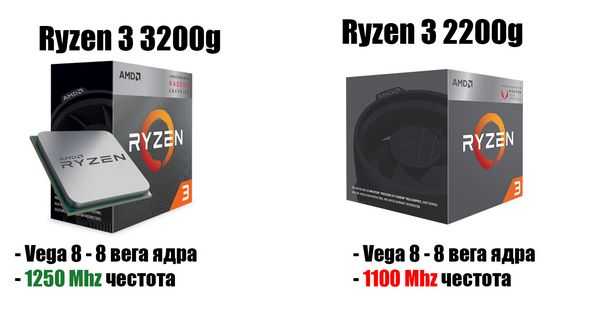 Бюджетный ПК с новыми процессорами amd Бюджетный ПК с новыми процессорами amd