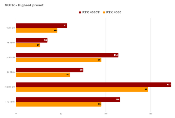 Что дают нам средние nvidia rtx 4060 и 4060ti Что дают нам средние nvidia rtx 4060 и 4060ti