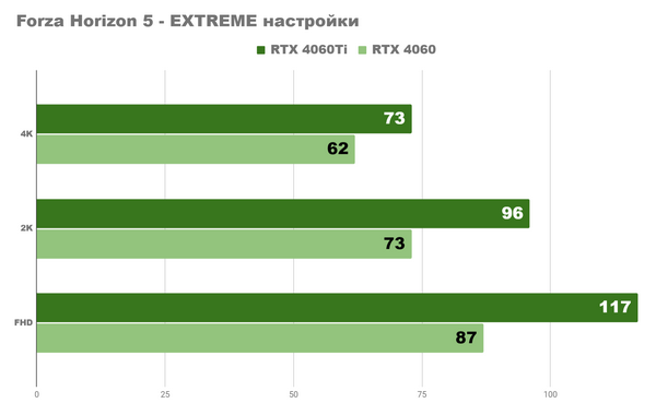 Что дают нам средние nvidia rtx 4060 и 4060ti Что дают нам средние nvidia rtx 4060 и 4060ti