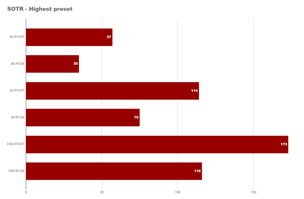 Что дают нам средние nvidia rtx 4060 и 4060ti Что дают нам средние nvidia rtx 4060 и 4060ti
