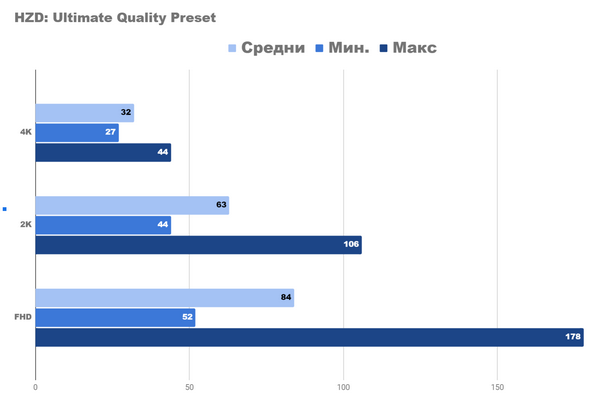 Я попробовал 4k-игры на новом бюджетном ПК Я попробовал 4k-игры на новом бюджетном ПК