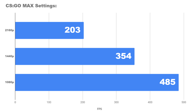 Я попробовал 4k-игры на новом бюджетном ПК Я попробовал 4k-игры на новом бюджетном ПК