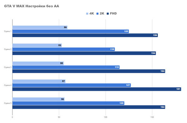 Я попробовал 4k-игры на новом бюджетном ПК Я попробовал 4k-игры на новом бюджетном ПК