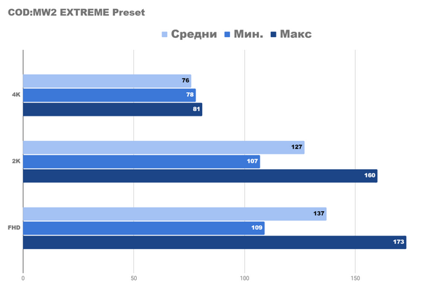 Я попробовал 4k-игры на новом бюджетном ПК Я попробовал 4k-игры на новом бюджетном ПК