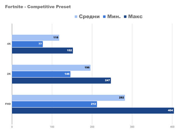 Я попробовал 4k-игры на новом бюджетном ПК Я попробовал 4k-игры на новом бюджетном ПК
