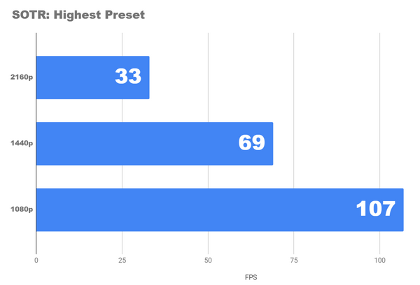 Я попробовал 4k-игры на новом бюджетном ПК Я попробовал 4k-игры на новом бюджетном ПК