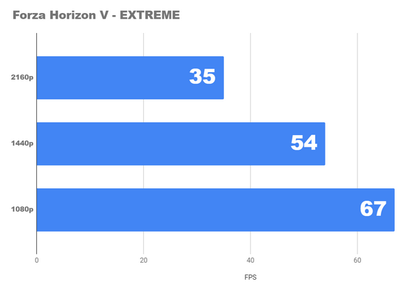Я попробовал 4k-игры на новом бюджетном ПК Я попробовал 4k-игры на новом бюджетном ПК