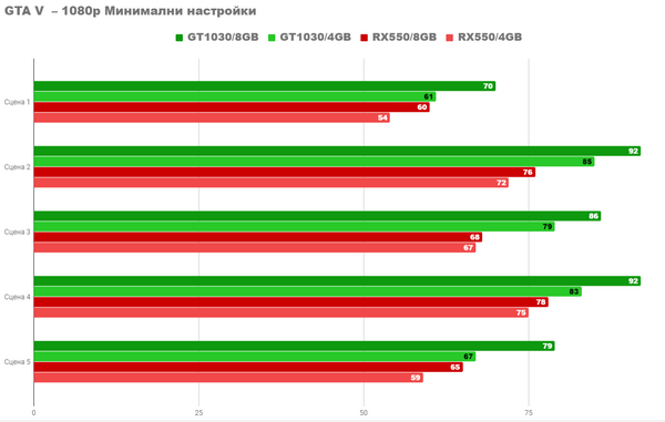 Я превращаю старый офисный компьютер в игровую машину Я превращаю старый офисный компьютер в игровую машину