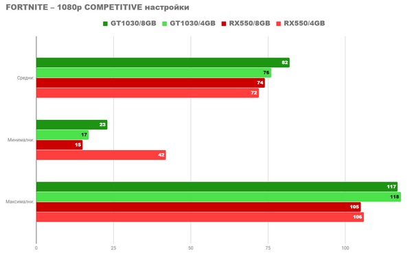 Я превращаю старый офисный компьютер в игровую машину Я превращаю старый офисный компьютер в игровую машину