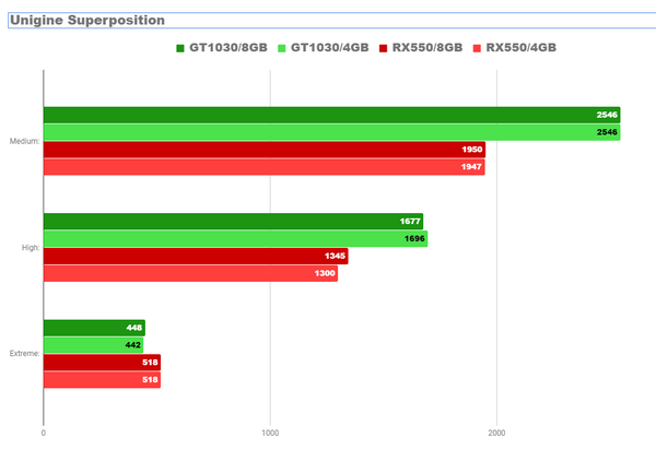 Я превращаю старый офисный компьютер в игровую машину Я превращаю старый офисный компьютер в игровую машину