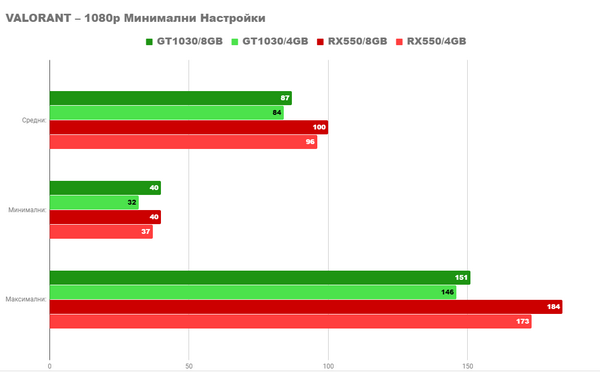 Я превращаю старый офисный компьютер в игровую машину Я превращаю старый офисный компьютер в игровую машину