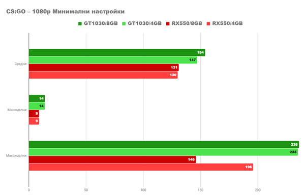 Я превращаю старый офисный компьютер в игровую машину Я превращаю старый офисный компьютер в игровую машину
