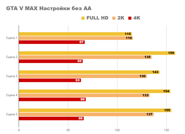 Я пробую новый radeon rx 6600xt вместе с ультрабюджетным ПК Я пробую новый radeon rx 6600xt вместе с ультрабюджетным ПК