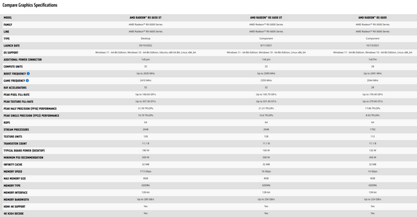 Я собираю ПК с новыми видеокартами amd rx 6650xt и ryzen 5 5600 Я собираю ПК с новыми видеокартами amd rx 6650xt и ryzen 5 5600