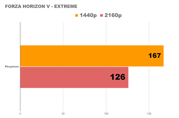Я тестирую компьютер мечты Я тестирую компьютер мечты