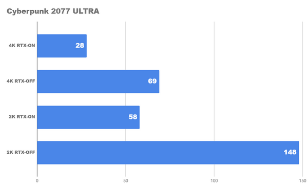 Я тестирую компьютер мечты Я тестирую компьютер мечты