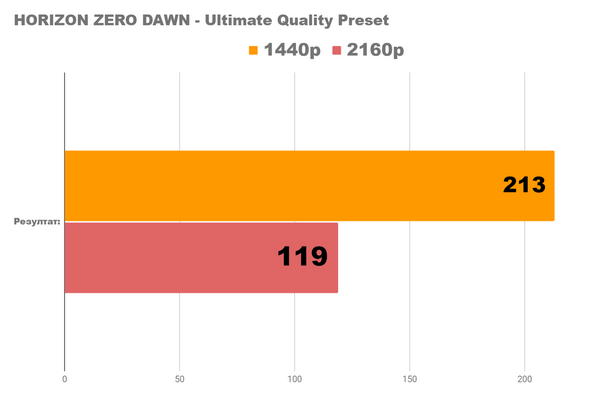 Я тестирую компьютер мечты Я тестирую компьютер мечты