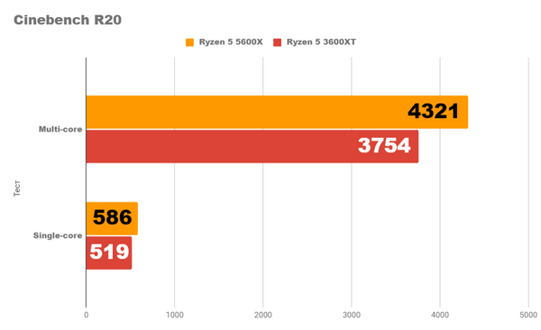 Я тестирую новый ryzen 5 5600x Я тестирую новый ryzen 5 5600x
