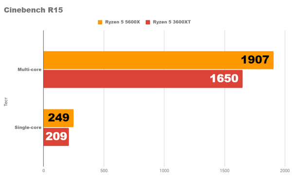 Я тестирую новый ryzen 5 5600x Я тестирую новый ryzen 5 5600x