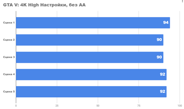 Я тестирую новый ryzen 5 5600x Я тестирую новый ryzen 5 5600x