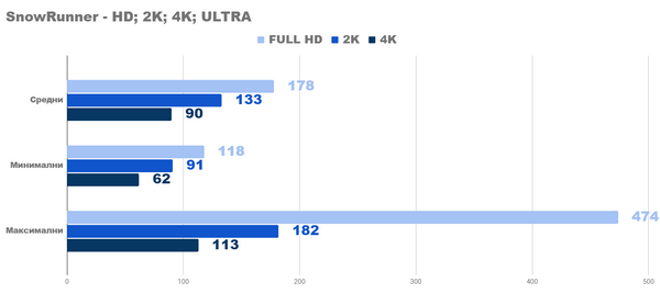 Я тестирую новый ryzen 5 5600x Я тестирую новый ryzen 5 5600x