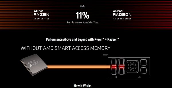 Я тестирую новый ryzen 5 5600x Я тестирую новый ryzen 5 5600x