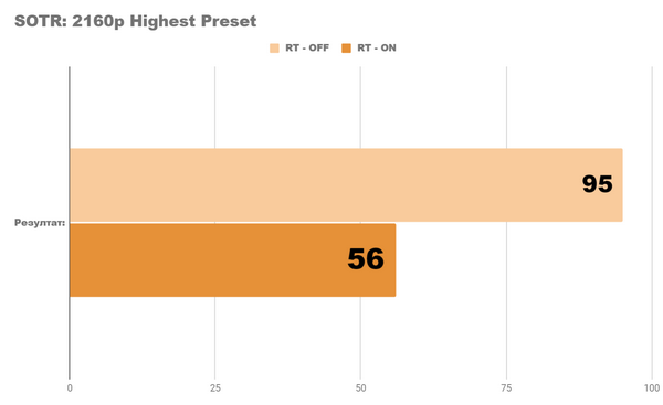 Я тестирую одну из самых мощных видеокарт radeon rx 6900xt ultimate Я тестирую одну из самых мощных видеокарт radeon rx 6900xt ultimate