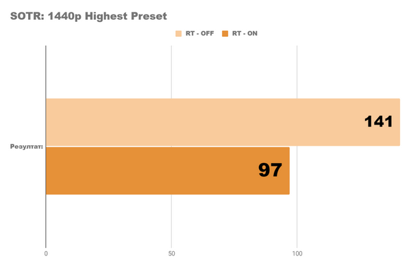 Я тестирую одну из самых мощных видеокарт radeon rx 6900xt ultimate Я тестирую одну из самых мощных видеокарт radeon rx 6900xt ultimate