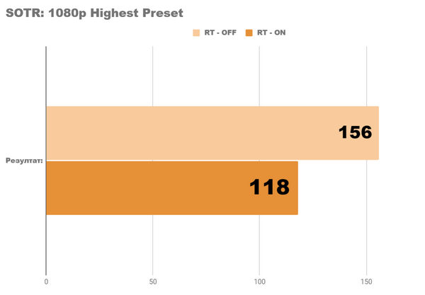 Я тестирую одну из самых мощных видеокарт radeon rx 6900xt ultimate Я тестирую одну из самых мощных видеокарт radeon rx 6900xt ultimate