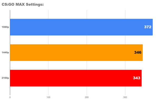 Я тестирую одну из самых мощных видеокарт radeon rx 6900xt ultimate Я тестирую одну из самых мощных видеокарт radeon rx 6900xt ultimate