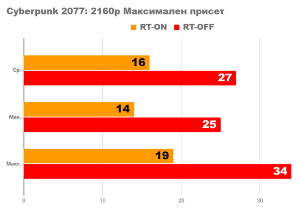 Я тестирую одну из самых мощных видеокарт radeon rx 6900xt ultimate Я тестирую одну из самых мощных видеокарт radeon rx 6900xt ultimate