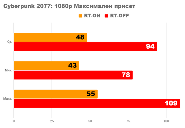 Я тестирую одну из самых мощных видеокарт radeon rx 6900xt ultimate Я тестирую одну из самых мощных видеокарт radeon rx 6900xt ultimate