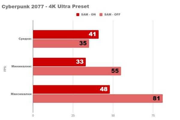 Я тестирую самую мощную видеокарту amd radeon rx 6900xt Я тестирую самую мощную видеокарту amd radeon rx 6900xt