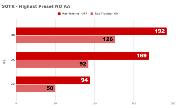 Я тестирую самую мощную видеокарту amd radeon rx 6900xt Я тестирую самую мощную видеокарту amd radeon rx 6900xt