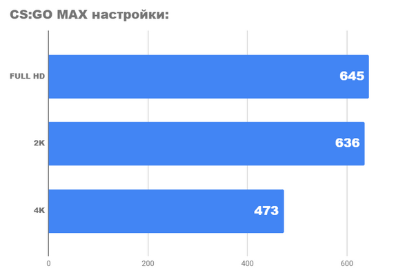 Я тестирую самую мощную видеокарту amd radeon rx 6900xt Я тестирую самую мощную видеокарту amd radeon rx 6900xt