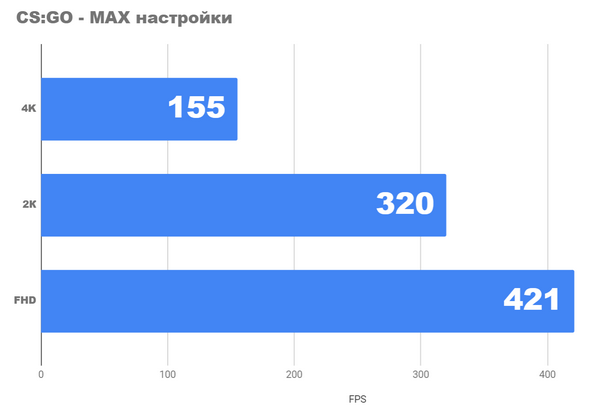 Эта маленькая машинка удивила меня razer blade 14 Эта маленькая машинка удивила меня razer blade 14