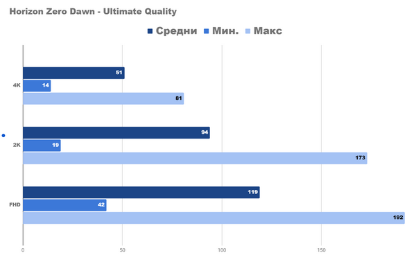 Эта маленькая машинка удивила меня razer blade 14 Эта маленькая машинка удивила меня razer blade 14