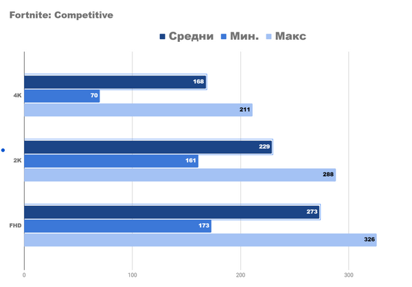 Эта маленькая машинка удивила меня razer blade 14 Эта маленькая машинка удивила меня razer blade 14