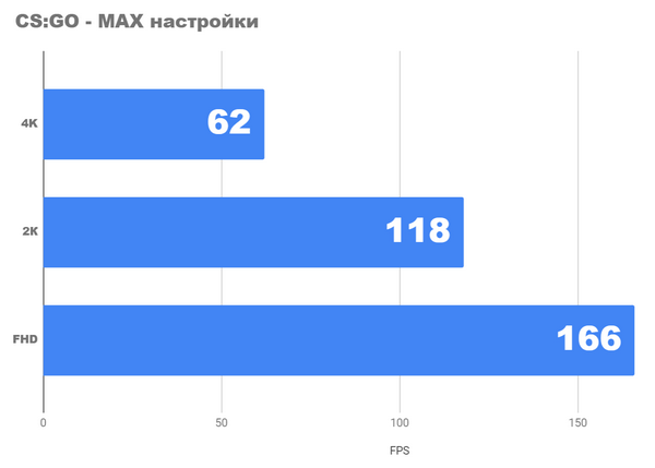 Эта маленькая машинка удивила меня razer blade 14 Эта маленькая машинка удивила меня razer blade 14